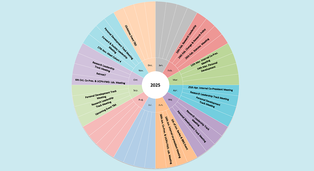 Annual wheel